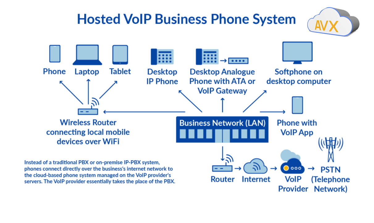 Business Phones Systems VOIP New Jersey 